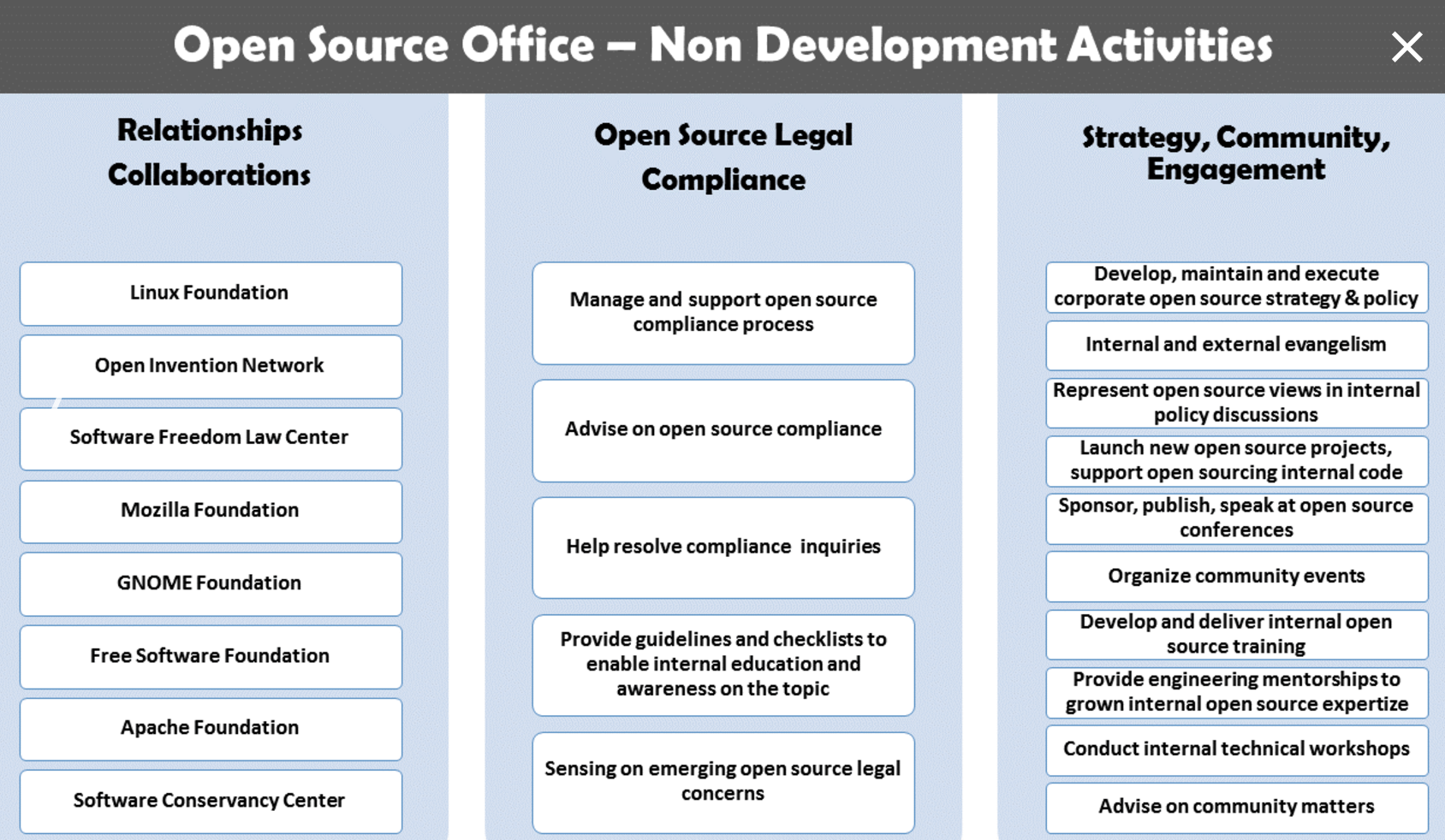 Internal policy. Open source. Open source objects. Open source Development Lab and Linux Foundation. Opening of Internal legal procedure in photos.