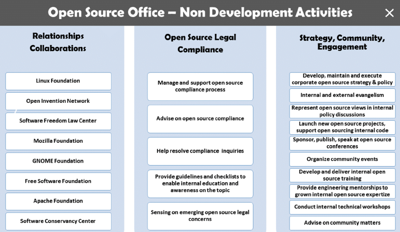 Файл:Creating-an-open-source-program1.png